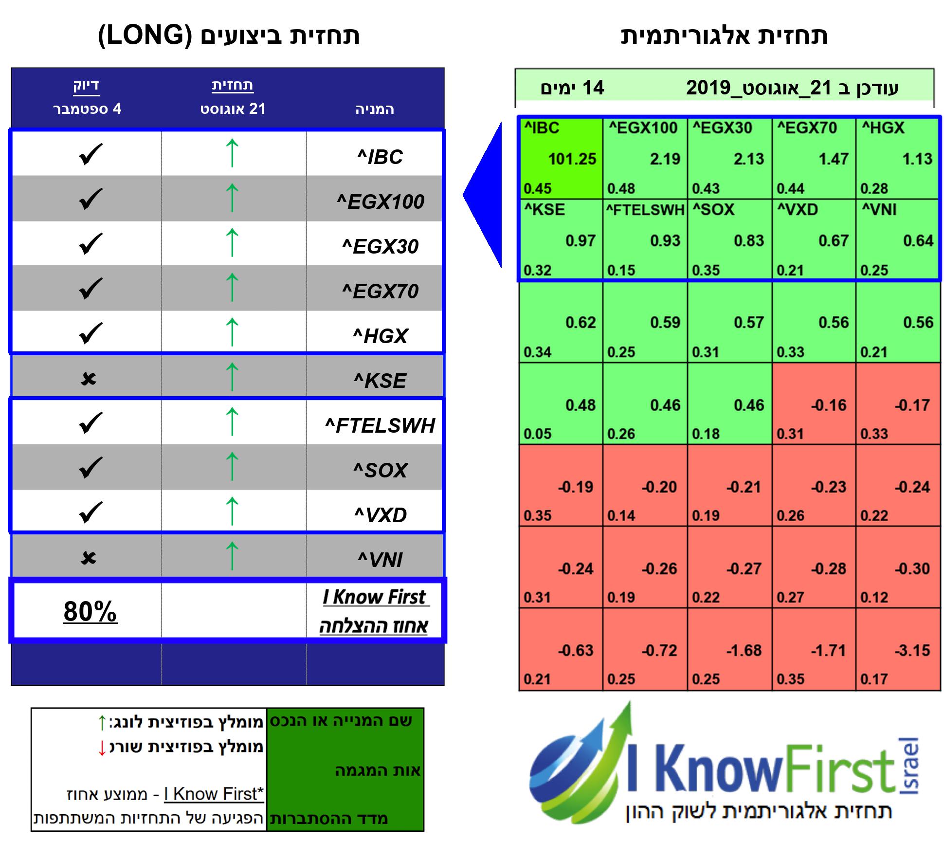 מדדים עולמיים