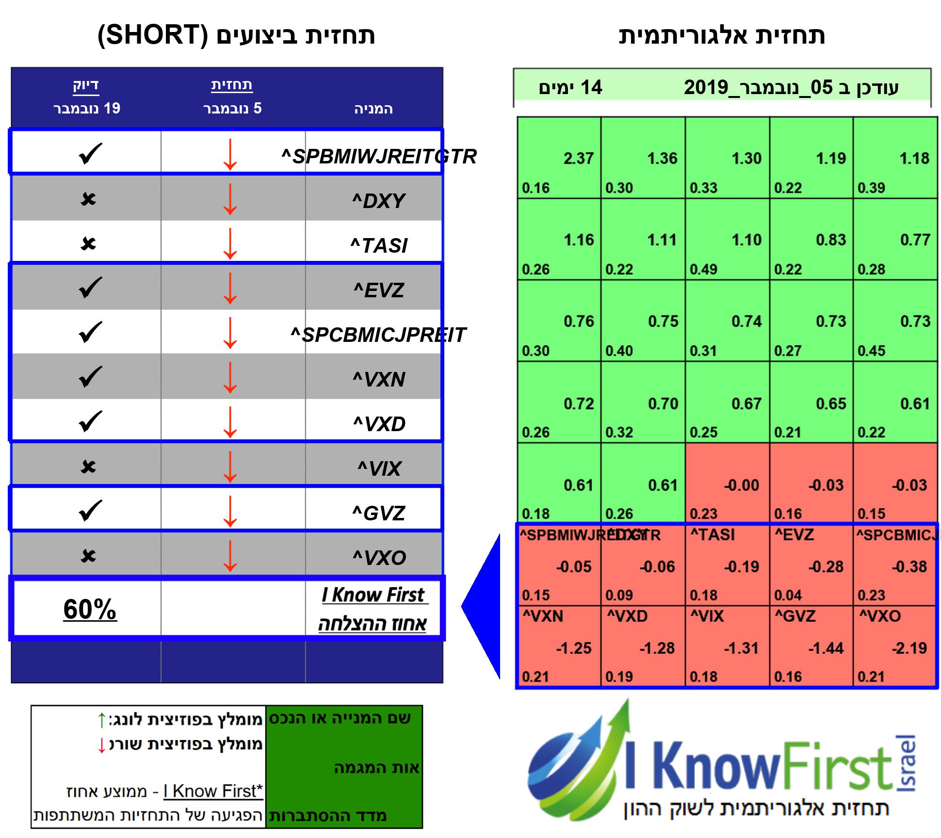 מדדים עולמיים