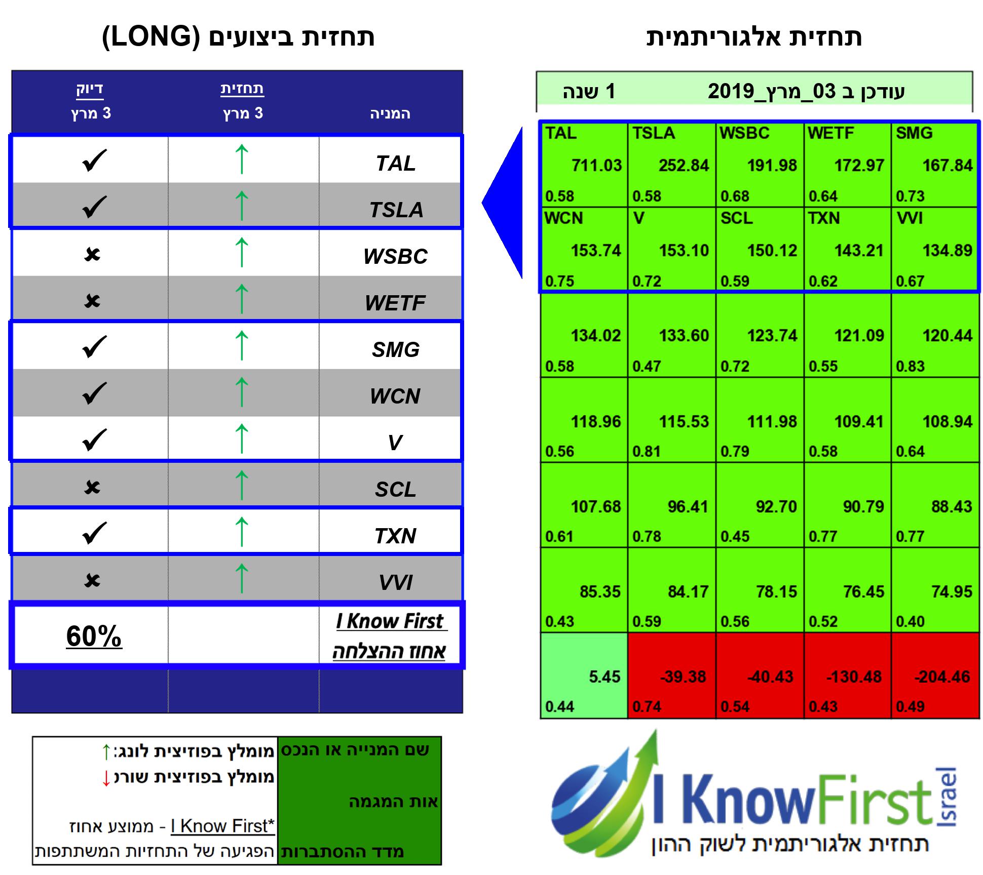 אלגו טריידינג
