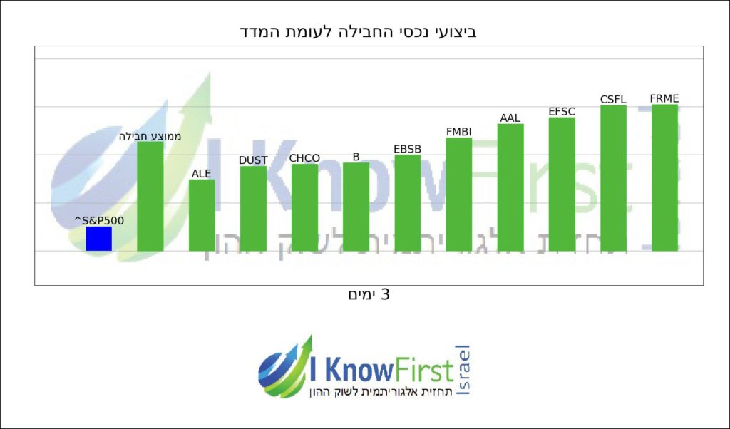 סורק מניות אלגוריתמי_hebrew chart