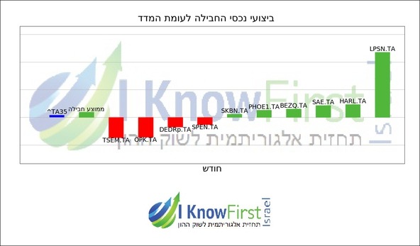 מניות תל אביב 35_hebrew chart