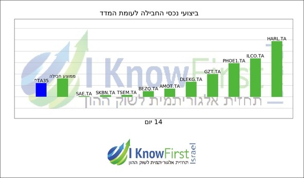 מניות תל אביב 35_hebrew chart