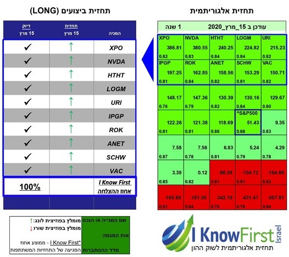 מניות וול סטריט