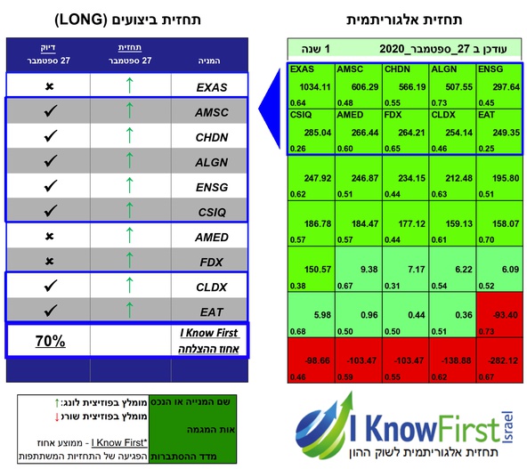 סורק מניות אלגוריתמי