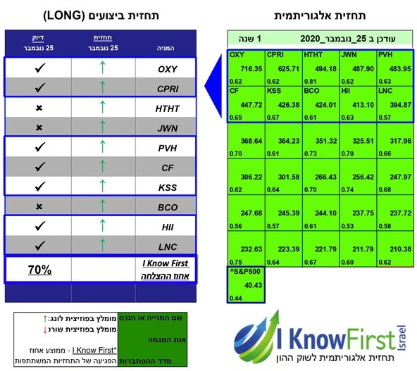 מניות וול סטריט