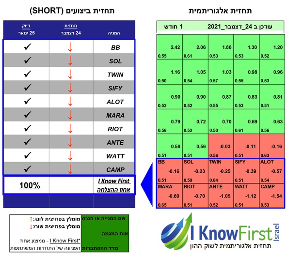 מניות טכנולוגיה 