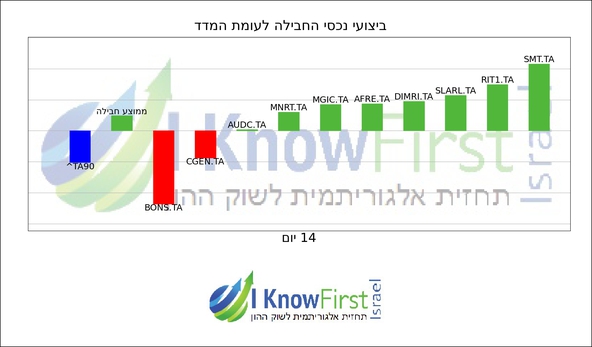 מניות תל אביב 90_hebrew chart