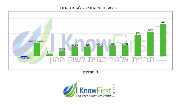 אלגו טריידינג_hebrew chart