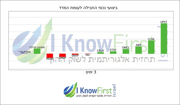 מניות ארה