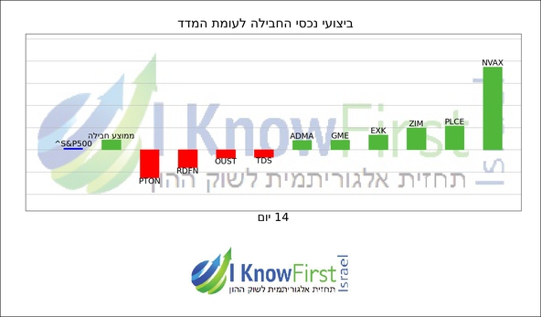 המלצות על מניות_hebrew chart
