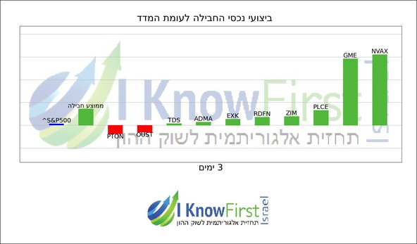אלגו טריידינג_hebrew chart