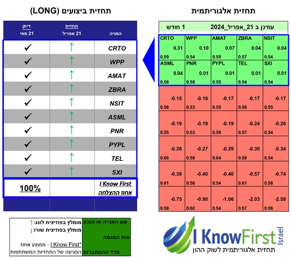 נאסדק
