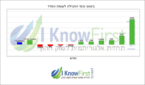 וול סטריט_hebrew chart