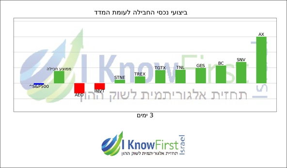 וול סטריט_hebrew chart