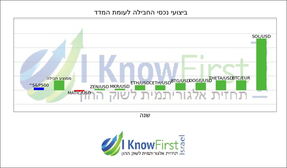 מטבעות קריפטו לקנייה_hebrew chart
