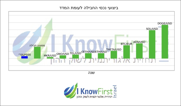 מטבעות קריפטו לקנייה_hebrew chart
