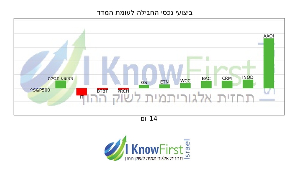 מסנן מניות_hebrew chart
