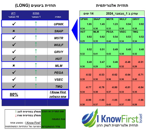 ניתוח מניות באמצעות בינה מלאכותית