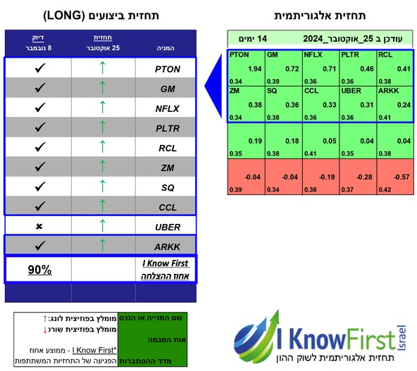 מסנן מניות
