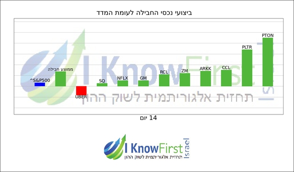 מסנן מניות_hebrew chart
