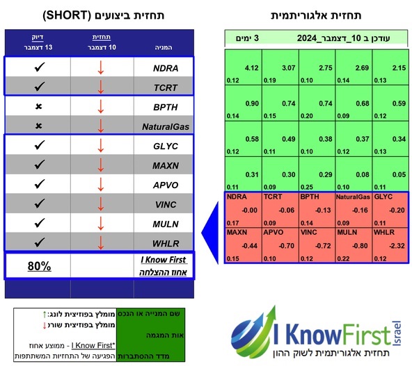 ניתוח מניות על בסיס בינה מלאכותית
