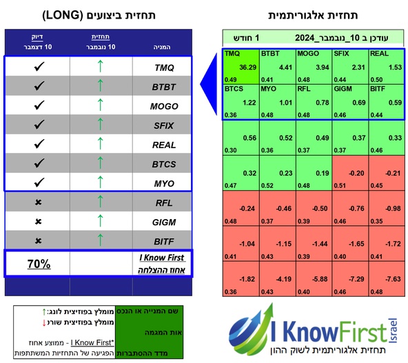 מסנן מניות