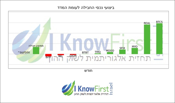 מסנן מניות_hebrew chart