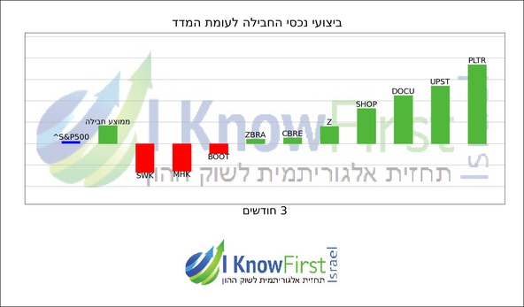 וול סטריט_hebrew chart