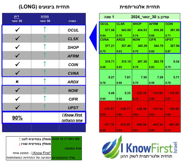 אלגו טריידינג