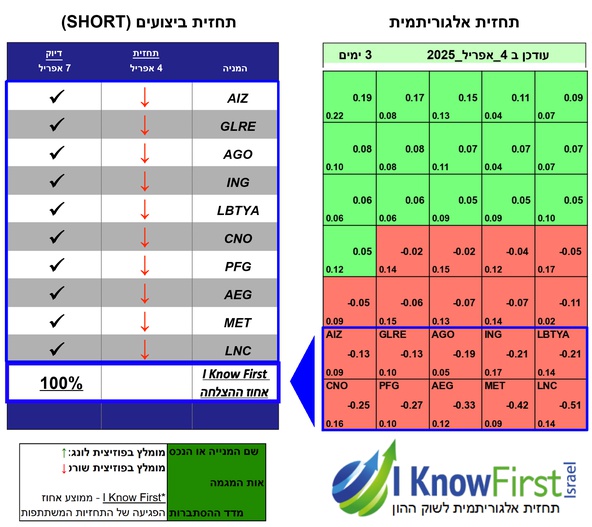 אלגו טריידינג