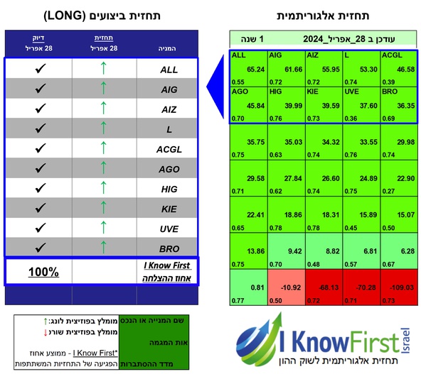 מניות מומלצות על בסיס בינה מלאכותית