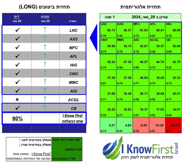 ניתוח מניות על בסיס בינה מלאכותית