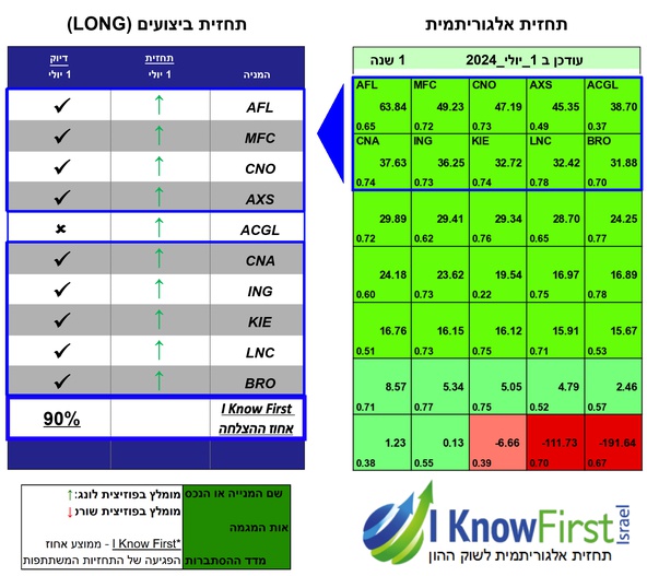 מניות לקנייה על סמך אלגוריתמים