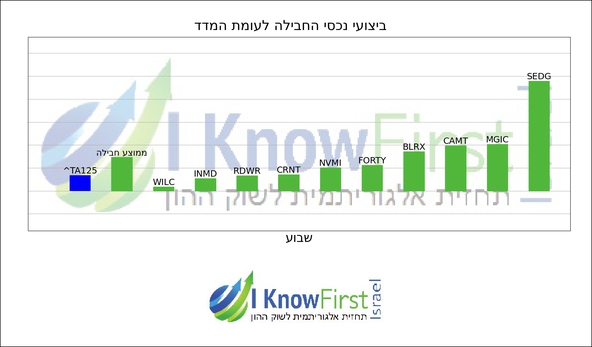 מניות ישראליות הנסחרות בארה