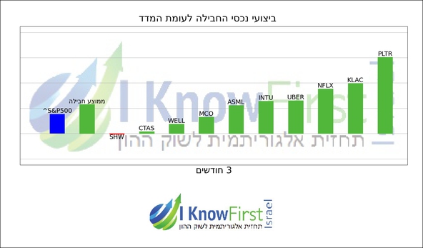 אלגו טריידינג_hebrew chart