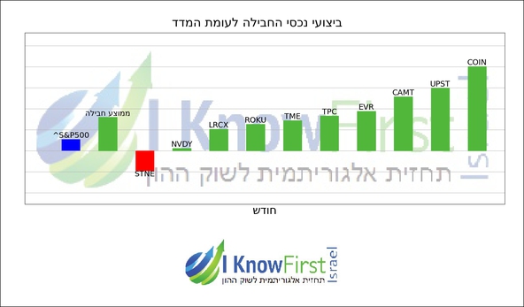 מניות ארה
