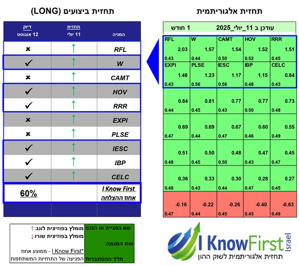 ניתוח מניות באמצעות בינה מלאכותית