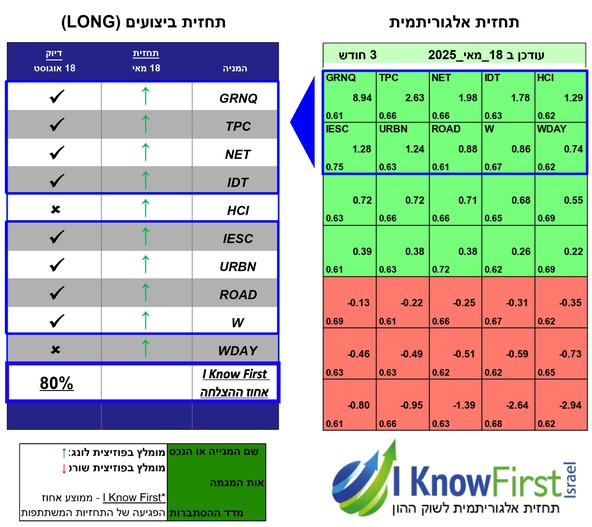 מניות לקנייה על בסיס בינה מלאכותית