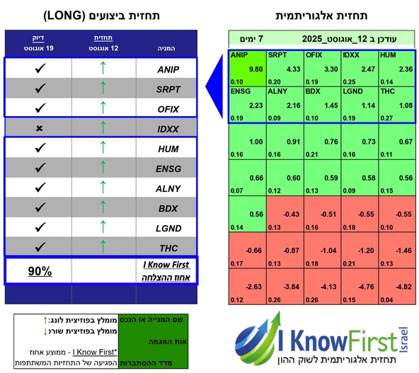 ניתוח מניות על בסיס בינה מלאכותית