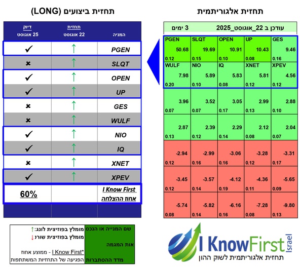 ניתוח מניות באמצעות בינה מלאכותית