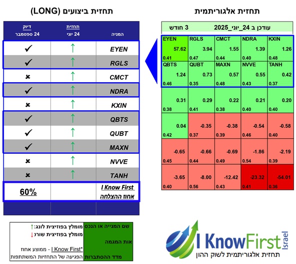 סורק מניות אלגוריתמי