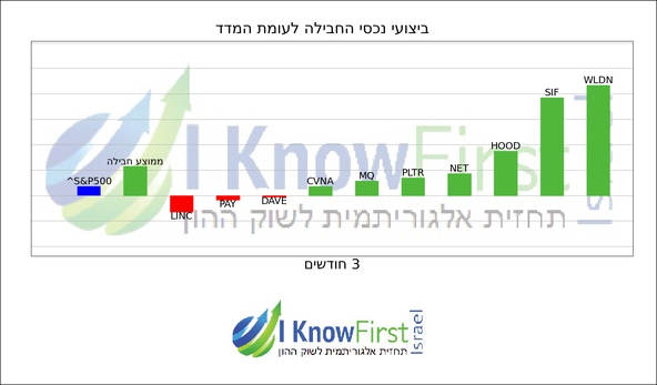 מסנן מניות_hebrew chart