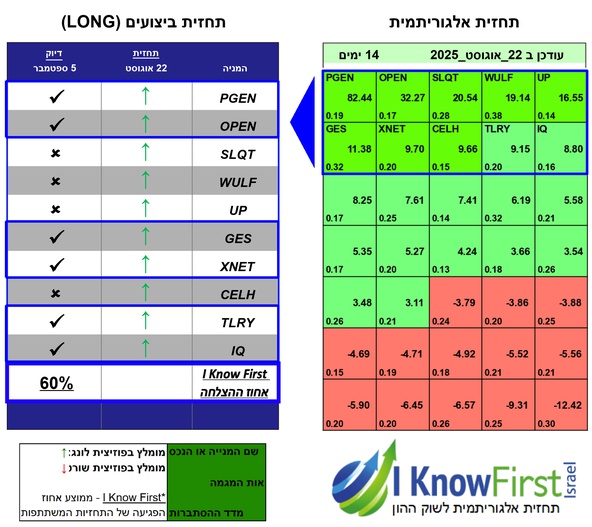 אלגו טריידינג