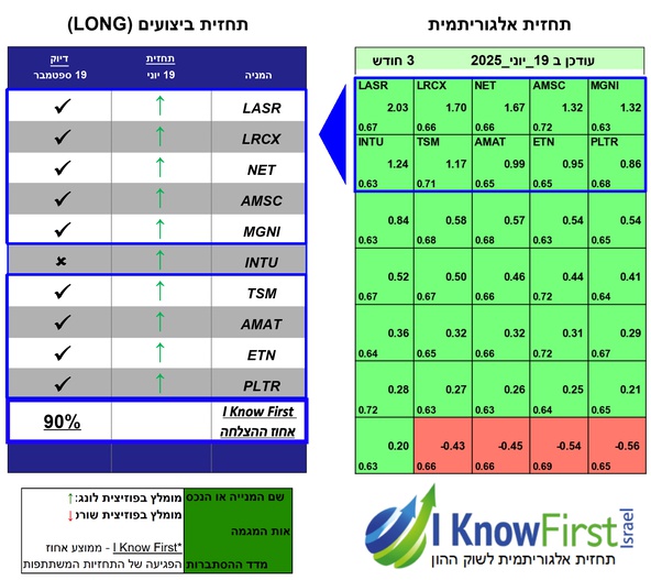 נאסדק