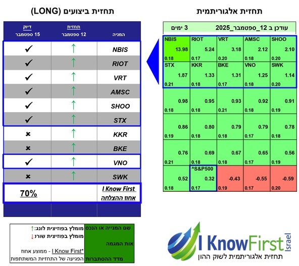 מניות וול סטריט