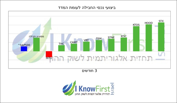 מניות ארה
