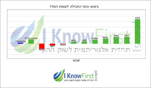 מניות מומלצות_hebrew chart