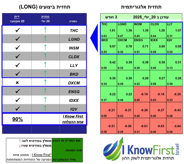 מניות מומלצות להשקעה על בסיס בינה מלאכותית
