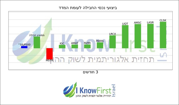 נאסדק_hebrew chart