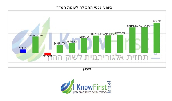 תא 125_hebrew chart
